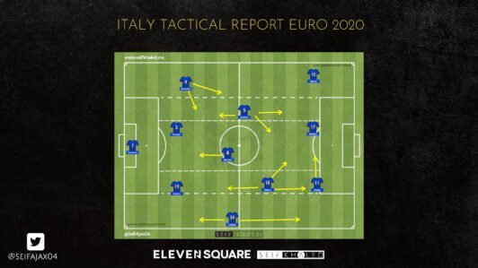 ITALY TACTICAL REPORT EURO 2020