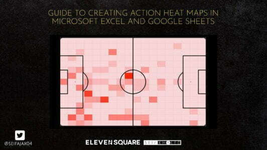 Guide to Creating Action Heat Maps in Microsoft Excel and Google Sheets