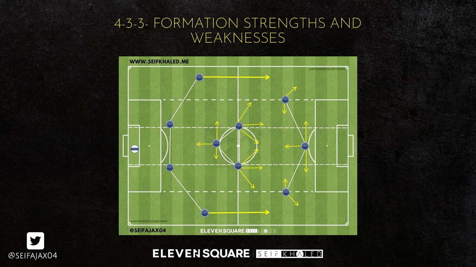 4-3-3- Formation strengths and weaknesses