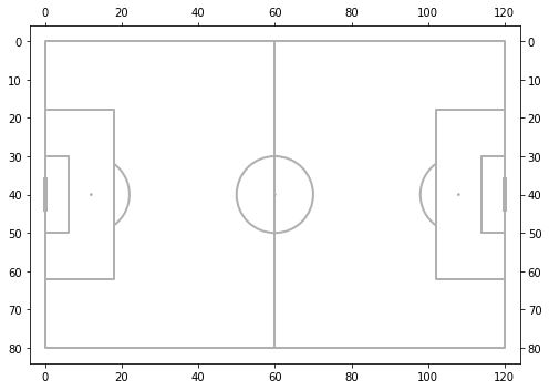 How to Create a Soccer Football Pitch in Python | mplsoccer [Download ...