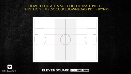 How to Create a Soccer Football Pitch in Python | mplsoccer [Download PDF + Ipynp]