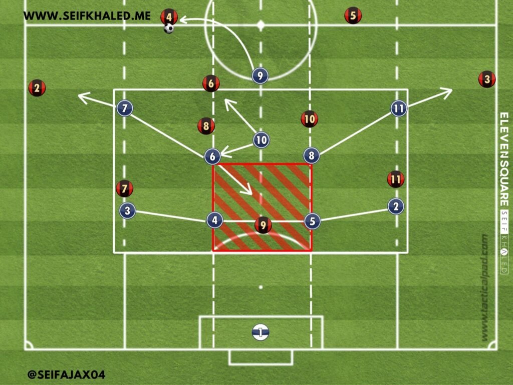 4 2 3 1 Formation Strengths And Weaknesses Download Pdf Seif Khaled Football Tactical Analyst