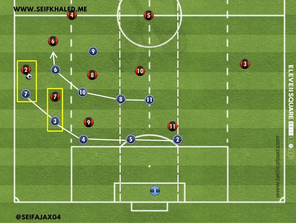 4 2 3 1 Formation Strengths And Weaknesses Download Pdf Seif Khaled Football Tactical Analyst