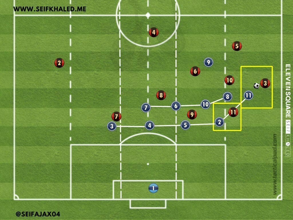 COMPACT DEFENDING ENDING IN A 4-2-3-1 MID:LOW BLOCK (3)