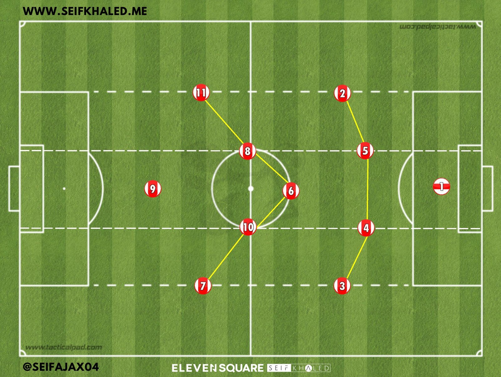 4-3-3 FORMATION OUT POSSESSION SHAPE 4-1-4-1