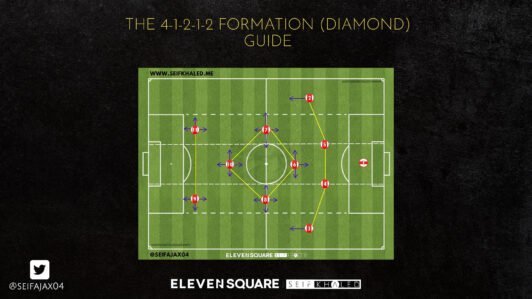 The 4-1-2-1-2 FORMATION Diamond Guide [Download PDF]
