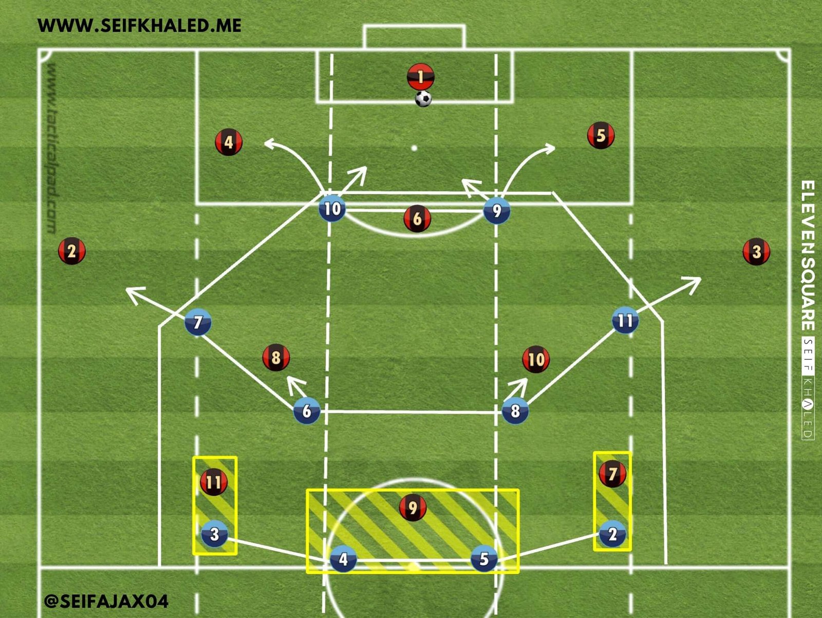 MAN ORIENTED HIGH-PRESS IN A 4-2-2-2 FORMATION