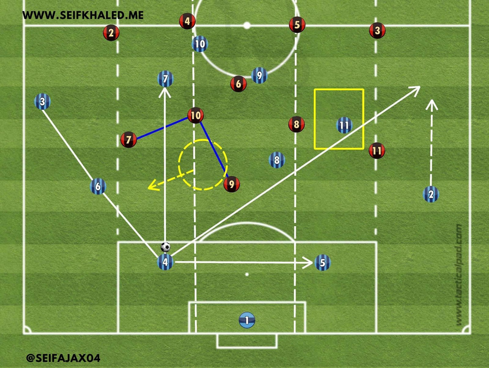 BUILDING THE ATTACK FROM DEEP IN A 4-2-2-2