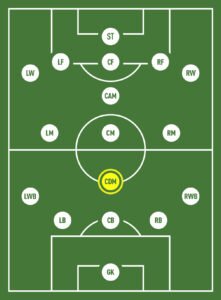 Central Defensive Midfielder