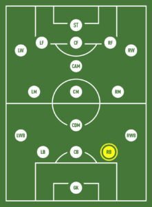 Right-back (RB) Position