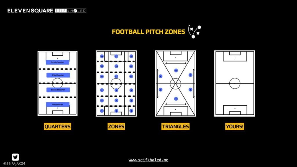 FOOTBALL PITCH ZONES (QUARTERS - ZONES - TRIANGLES - YOURS!)
