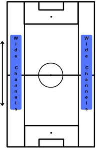WIDE CHANNELS - FOOTBALL PITCH ZONES