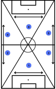 TRIANGLES - FOOTBALL PITCH ZONES