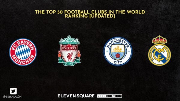 The Top 50 Football Clubs in the World Ranking [UPDATED] | Seif Khaled ...