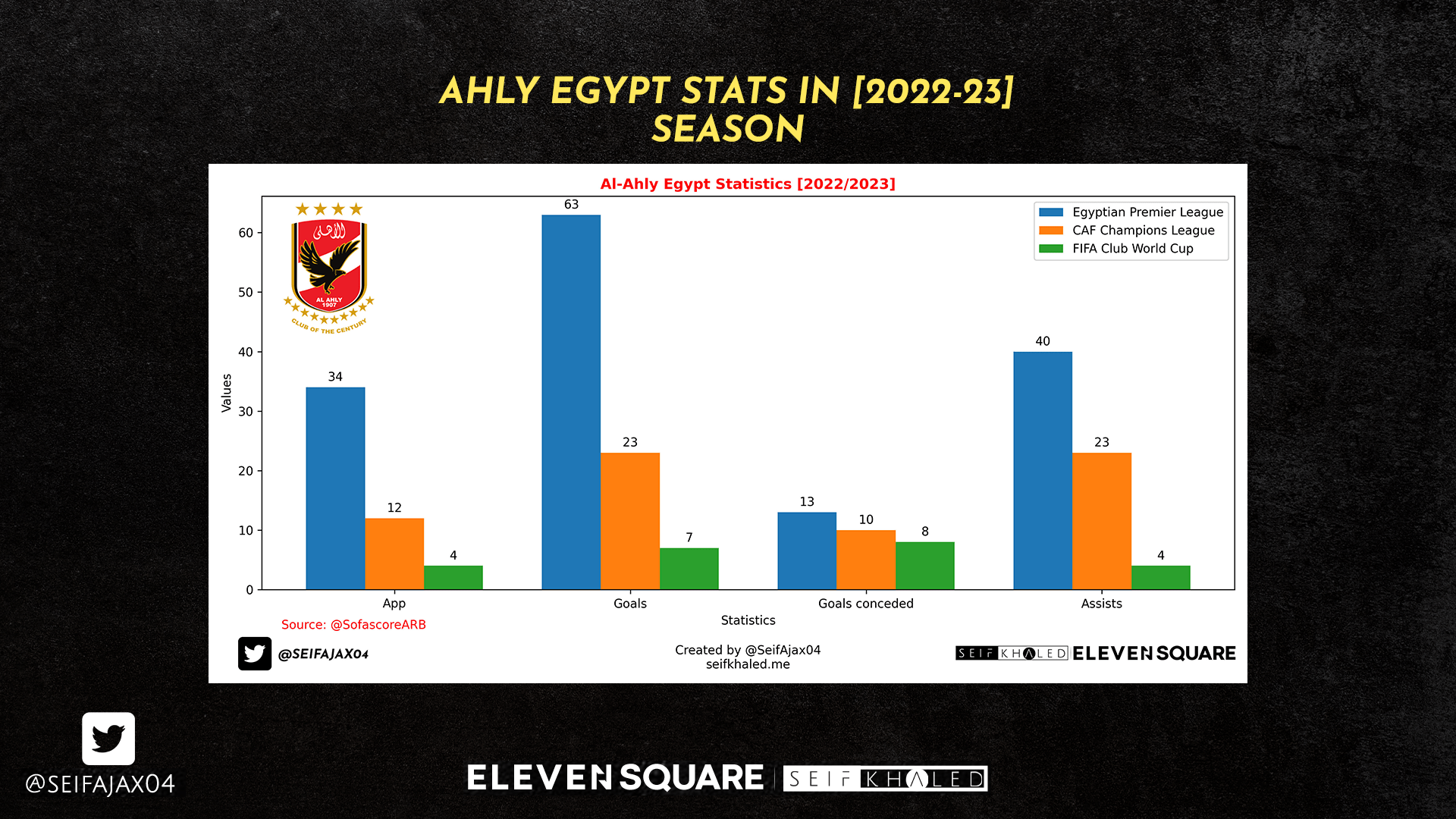 Ahly Egypt Stats in [2022-23]