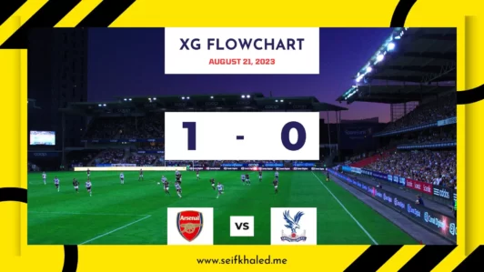 Analyzing the xG Flowchart: Arsenal vs Crystal Palace, August 21, 2023