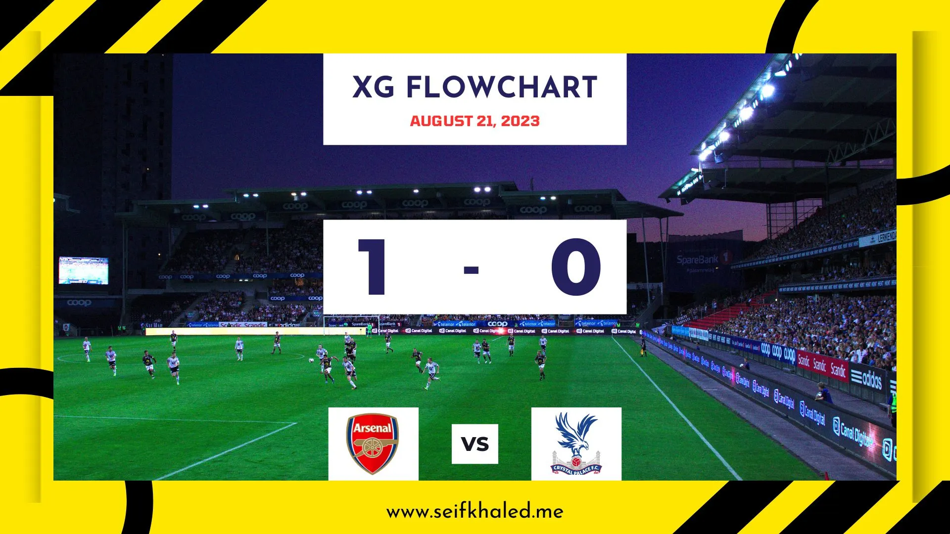 Analyzing the xG Flowchart: Arsenal vs Crystal Palace, August 21, 2023