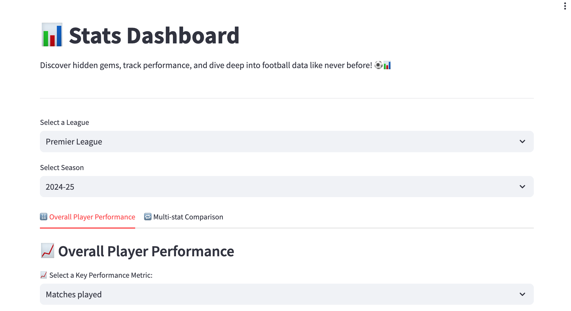 Eleven Square Scouting Dashboard V2 Is Live – Now Covering 14+ Leagues Worldwide!